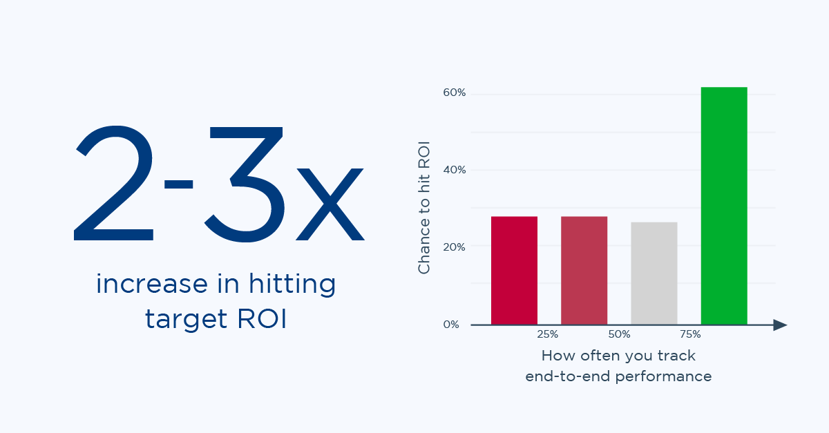 Report: The State of the Industry 2019