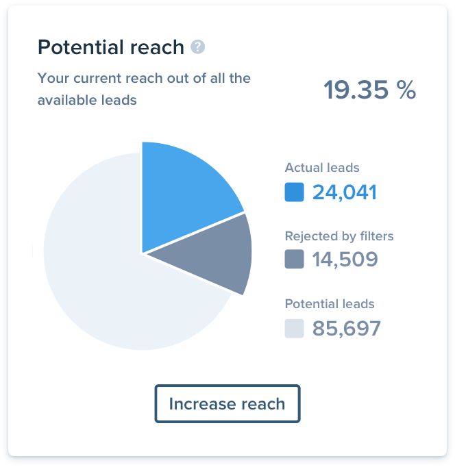 PX - Potential Reach