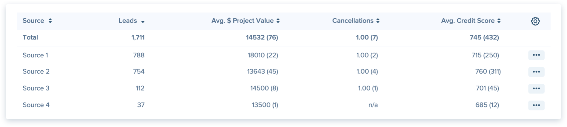 PX Example of Custom Values