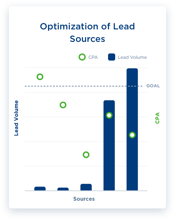 Case Study: Clearlink