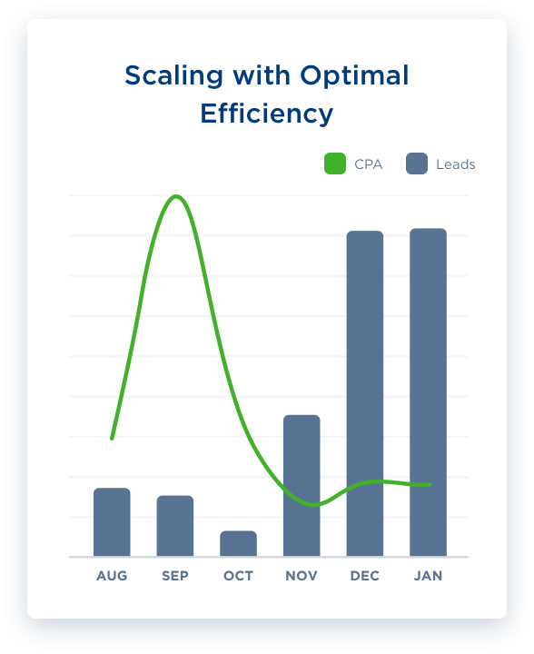 Case Study: Spring Venture Group