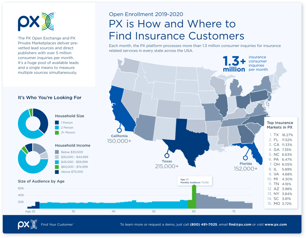 PX Health Insurance Open Enrollment 2019